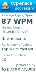 Scorecard for user brwnepoints