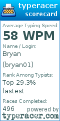 Scorecard for user bryan01
