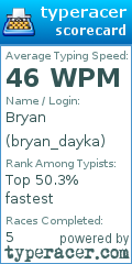 Scorecard for user bryan_dayka