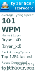 Scorecard for user bryan_xd