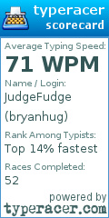 Scorecard for user bryanhug
