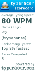 Scorecard for user brybananas