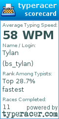Scorecard for user bs_tylan
