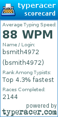 Scorecard for user bsmith4972