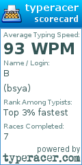 Scorecard for user bsya