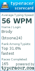 Scorecard for user btoone24