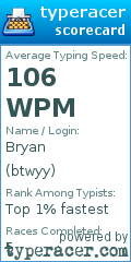 Scorecard for user btwyy