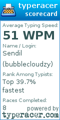 Scorecard for user bubblecloudzy