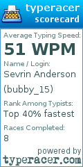 Scorecard for user bubby_15