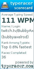 Scorecard for user bubbyaxelrod