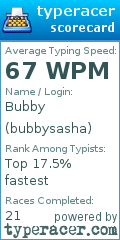 Scorecard for user bubbysasha
