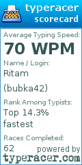 Scorecard for user bubka42