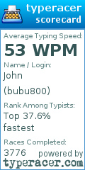 Scorecard for user bubu800