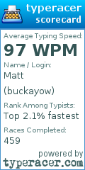 Scorecard for user buckayow