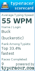 Scorecard for user buckerotic