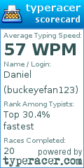 Scorecard for user buckeyefan123