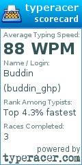 Scorecard for user buddin_ghp