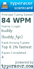 Scorecard for user buddy_fgc