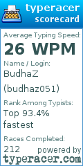 Scorecard for user budhaz051
