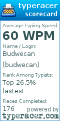 Scorecard for user budwecan