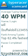 Scorecard for user buffalobill12345566