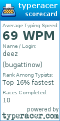 Scorecard for user bugattinow