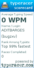 Scorecard for user bugzxv