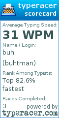 Scorecard for user buhtman