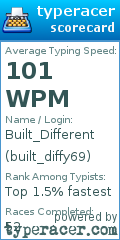 Scorecard for user built_diffy69