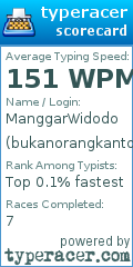 Scorecard for user bukanorangkantor