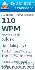 Scorecard for user buldakspicy