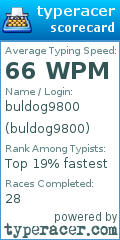 Scorecard for user buldog9800