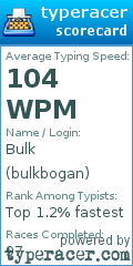 Scorecard for user bulkbogan