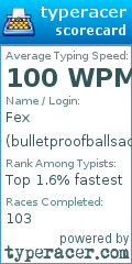 Scorecard for user bulletproofballsackshield
