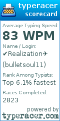 Scorecard for user bulletsoul11