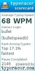 Scorecard for user bulletspeed0