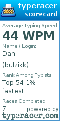 Scorecard for user bulzikk