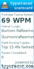 Scorecard for user bumonirafleemomane