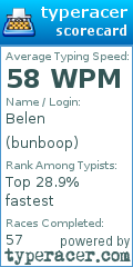 Scorecard for user bunboop