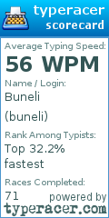 Scorecard for user buneli