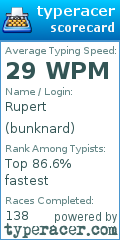 Scorecard for user bunknard