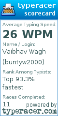 Scorecard for user buntyw2000