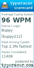 Scorecard for user buppy212