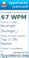 Scorecard for user buringot_