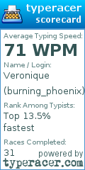 Scorecard for user burning_phoenix