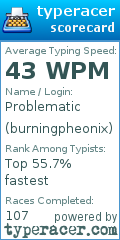 Scorecard for user burningpheonix
