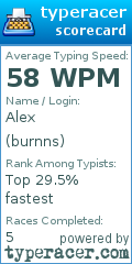 Scorecard for user burnns