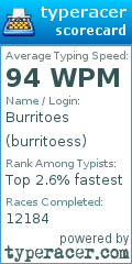 Scorecard for user burritoess