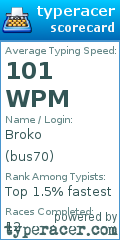 Scorecard for user bus70