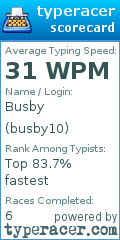 Scorecard for user busby10